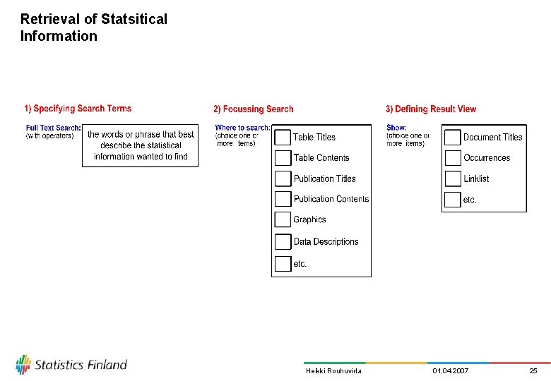Retrieval of Statsitical Information Heikki Rouhuvirta 01. 04. 2007 25 