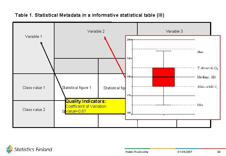 Table 1. Statistical Metadata informative statistical table (III) Variable 2 Variable 3 Variable 1