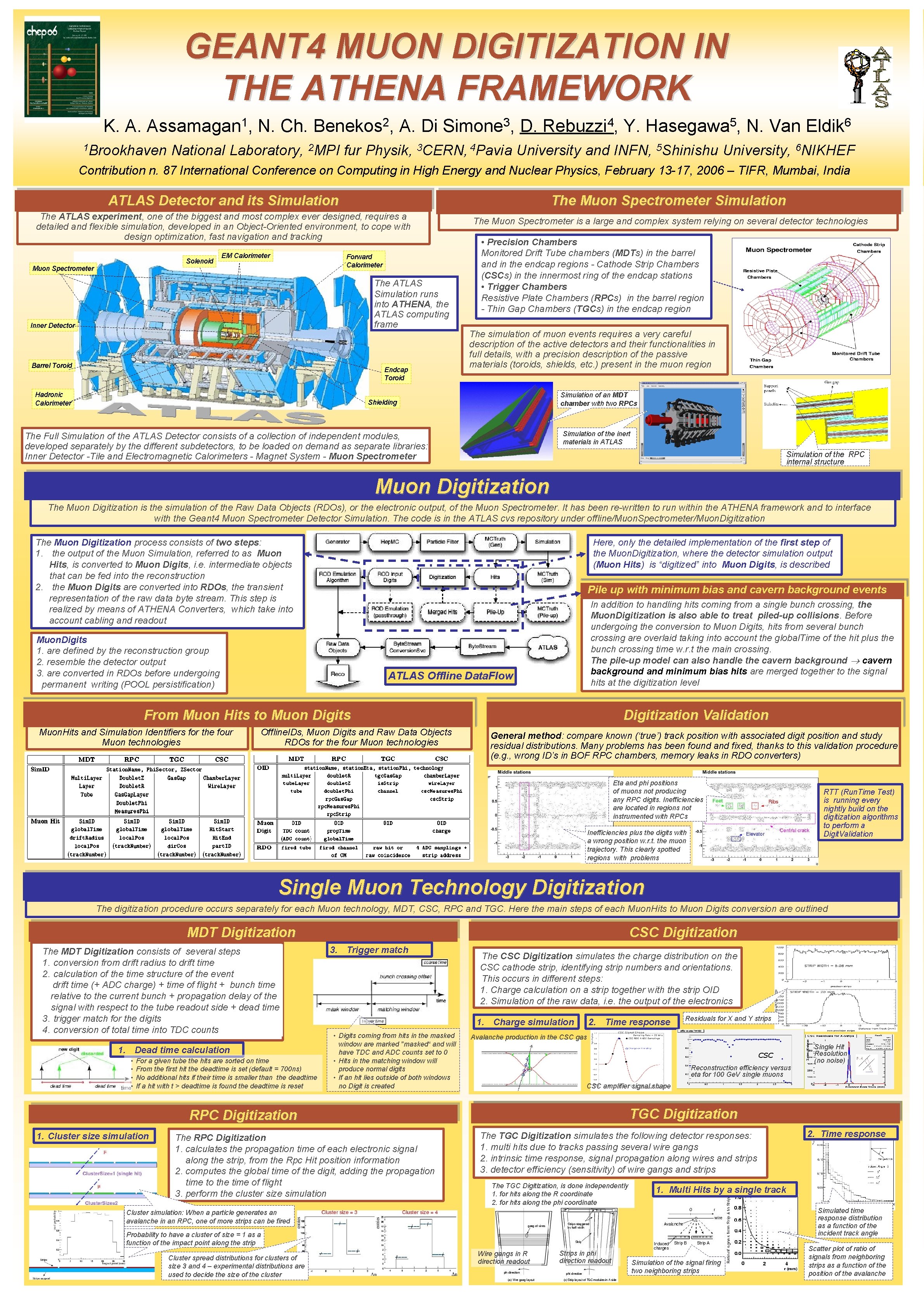 GEANT 4 MUON DIGITIZATION IN THE ATHENA FRAMEWORK