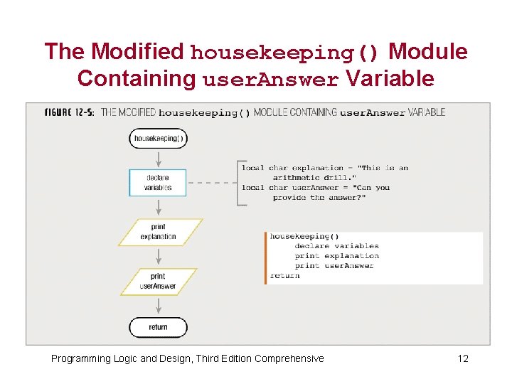 The Modified housekeeping() Module Containing user. Answer Variable Programming Logic and Design, Third Edition