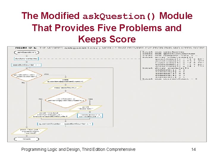 The Modified ask. Question() Module That Provides Five Problems and Keeps Score Programming Logic