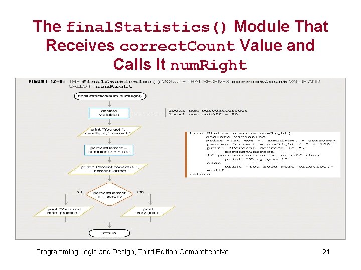 The final. Statistics() Module That Receives correct. Count Value and Calls It num. Right