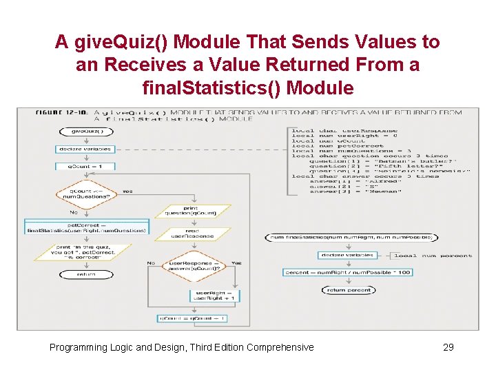 A give. Quiz() Module That Sends Values to an Receives a Value Returned From