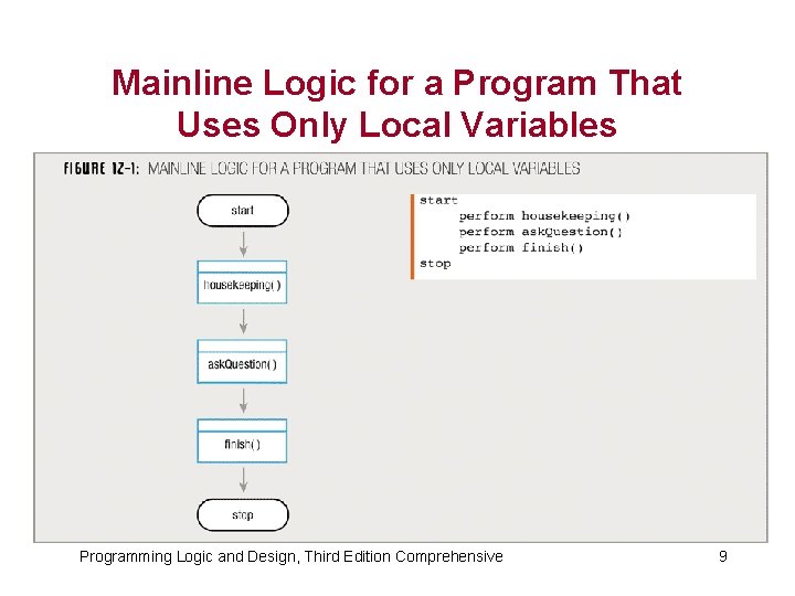 Mainline Logic for a Program That Uses Only Local Variables Programming Logic and Design,