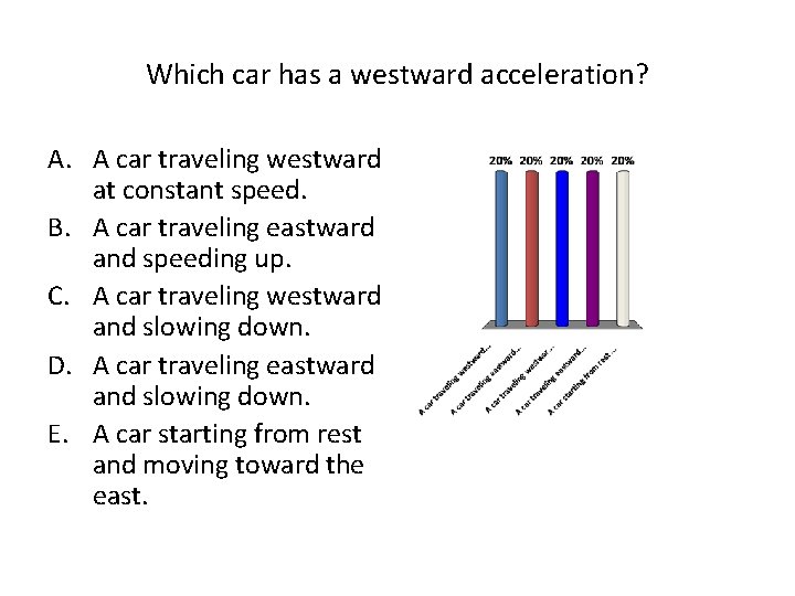 Which car has a westward acceleration? A. A car traveling westward at constant speed.