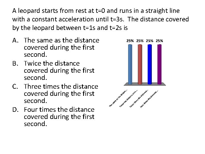 A leopard starts from rest at t=0 and runs in a straight line with