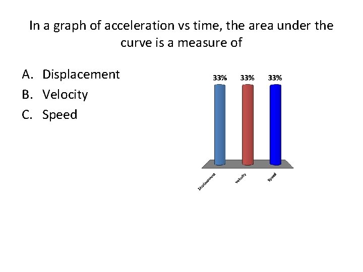 In a graph of acceleration vs time, the area under the curve is a