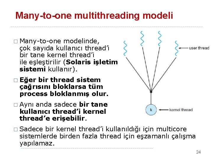 Many-to-one multithreading modeli � Many-to-one modelinde, çok sayıda kullanıcı thread’i bir tane kernel thread’i