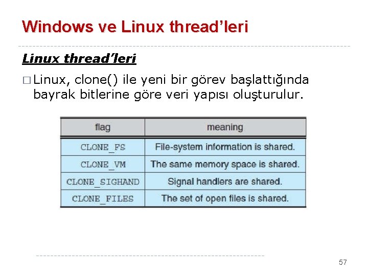 Windows ve Linux thread’leri � Linux, clone() ile yeni bir görev başlattığında bayrak bitlerine