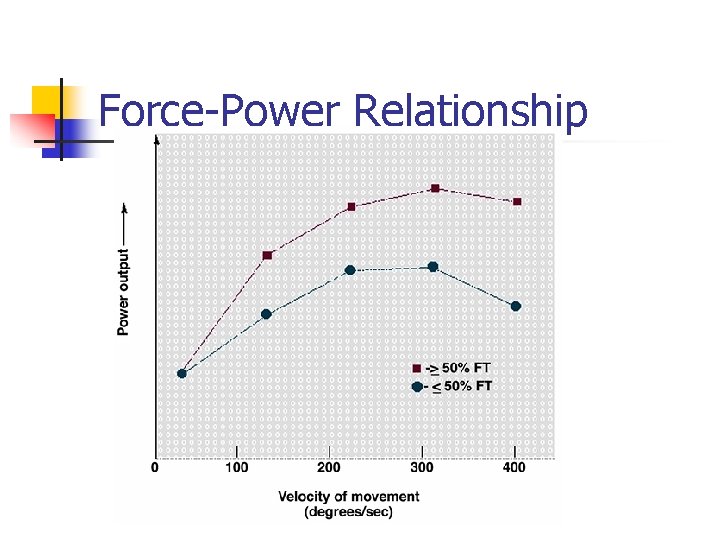 Force-Power Relationship 