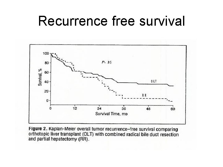 Recurrence free survival 
