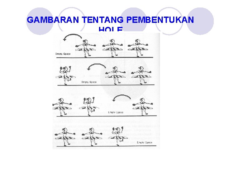 GAMBARAN TENTANG PEMBENTUKAN HOLE 