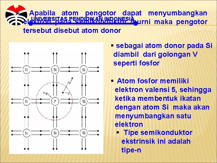 Ø Apabila atom pengotor dapat menyumbangkan UNIVERSITAS PENDIDIKAN INDONESIA elektron pada semikonduktor murni maka