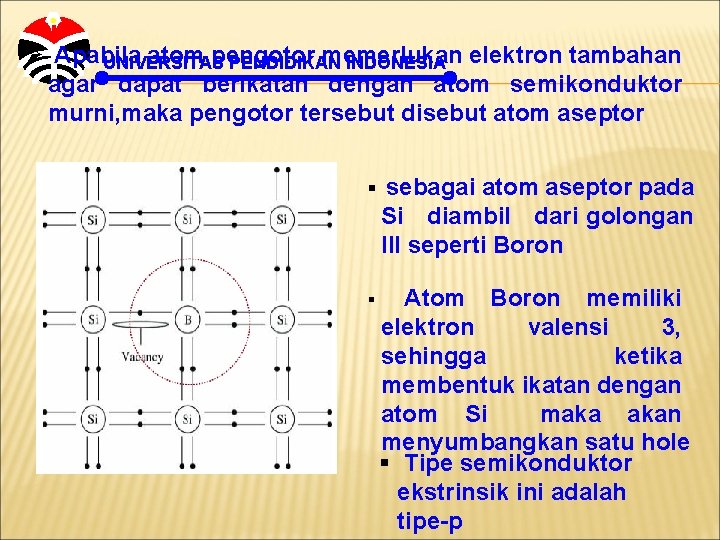 Ø Apabila atom pengotor memerlukan UNIVERSITAS PENDIDIKAN INDONESIA elektron tambahan agar dapat berikatan dengan