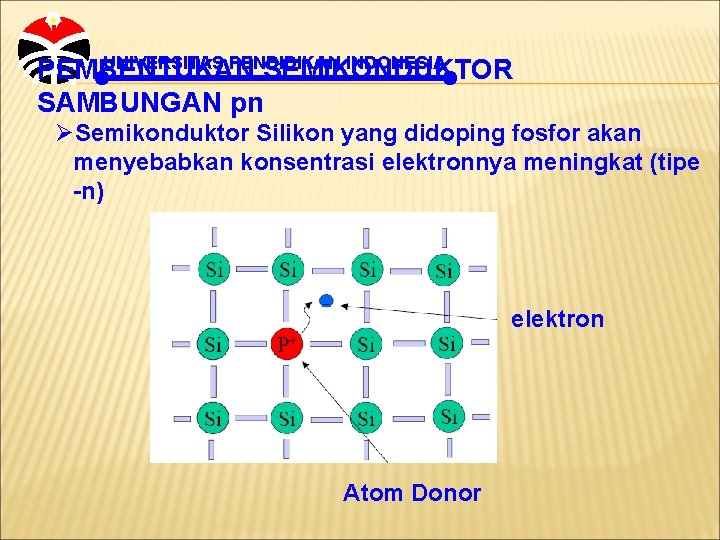 UNIVERSITAS PENDIDIKAN INDONESIA PEMBENTUKAN SEMIKONDUKTOR SAMBUNGAN pn ØSemikonduktor Silikon yang didoping fosfor akan menyebabkan