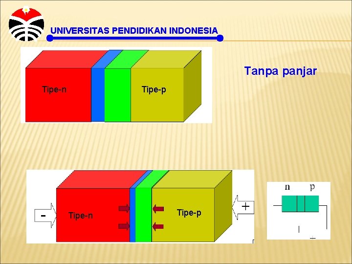 UNIVERSITAS PENDIDIKAN INDONESIA Tanpa panjar Tipe-n Tipe-p 