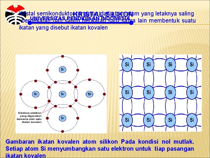 Ø Kristal semikonduktor. KRISTAL tersusun dari atom-atom yang letaknya saling SILIKON UNIVERSITAS PENDIDIKAN INDONESIA