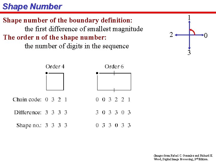 Shape Number Shape number of the boundary definition: the first difference of smallest magnitude