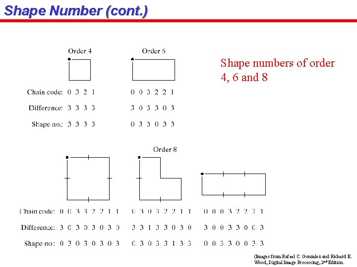 Shape Number (cont. ) Shape numbers of order 4, 6 and 8 (Images from