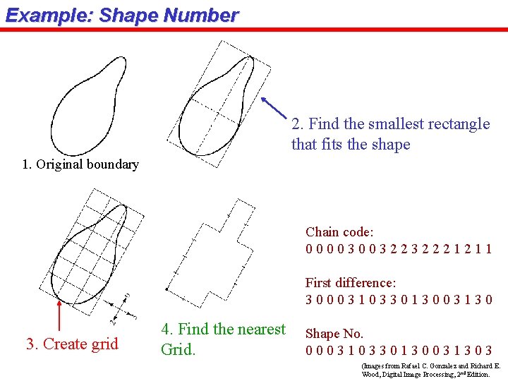 Example: Shape Number 2. Find the smallest rectangle that fits the shape 1. Original