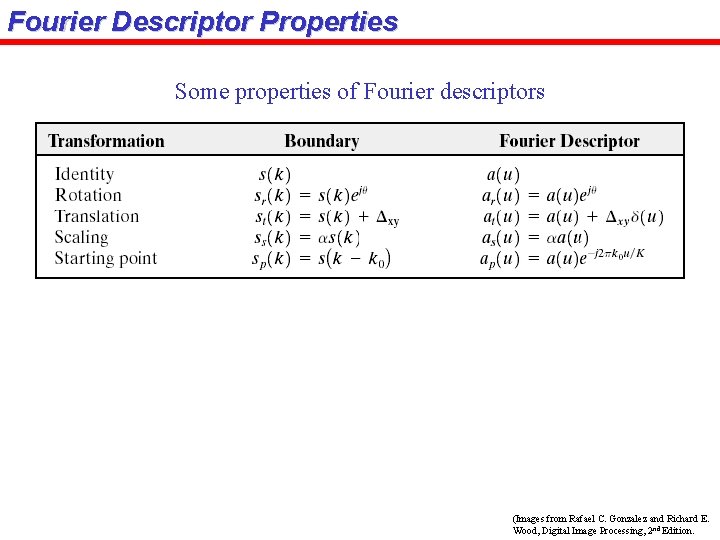 Fourier Descriptor Properties Some properties of Fourier descriptors (Images from Rafael C. Gonzalez and