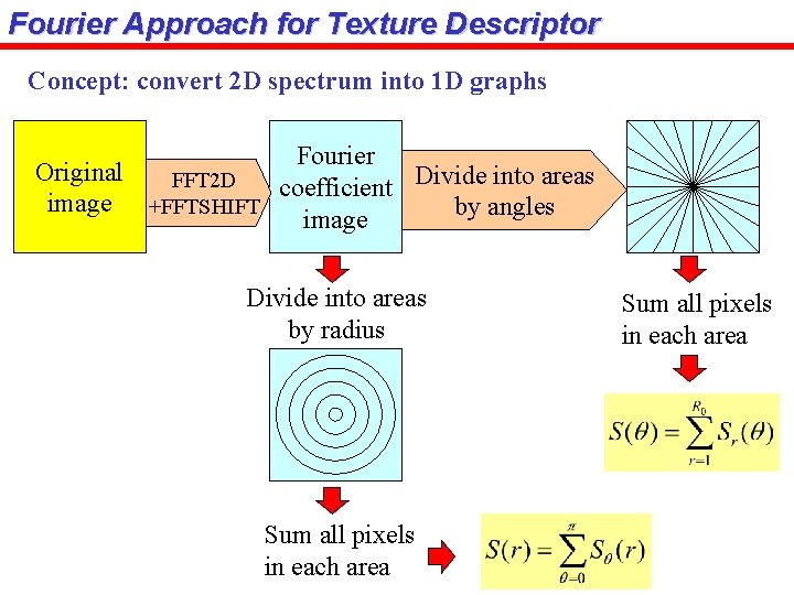 Fourier Approach for Texture Descriptor Concept: convert 2 D spectrum into 1 D graphs