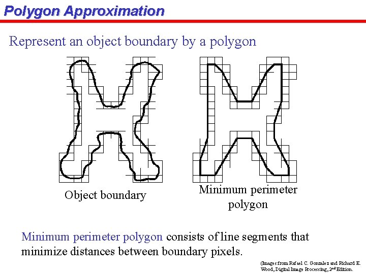 Polygon Approximation Represent an object boundary by a polygon Object boundary Minimum perimeter polygon