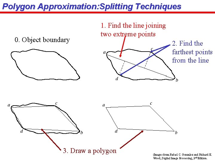 Polygon Approximation: Splitting Techniques 0. Object boundary 1. Find the line joining two extreme