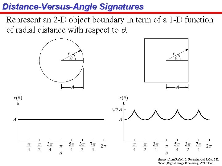 Distance-Versus-Angle Signatures Represent an 2 -D object boundary in term of a 1 -D