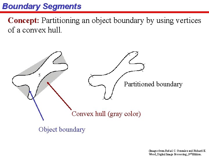 Boundary Segments Concept: Partitioning an object boundary by using vertices of a convex hull.