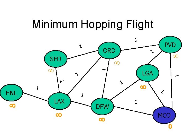 Minimum Hopping Flight 1 1 ORD SFO 1 1 LGA 1 1 LAX 1