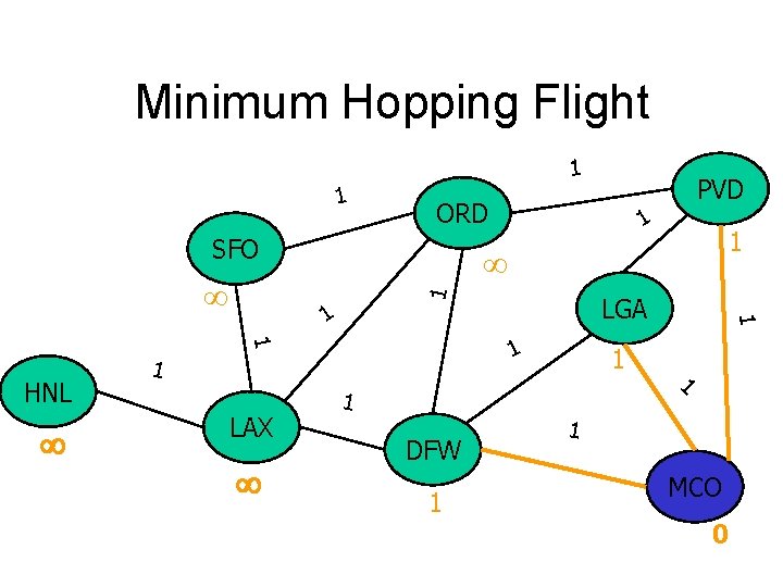 Minimum Hopping Flight 1 1 ORD SFO 1 1 LGA 1 1 LAX 1