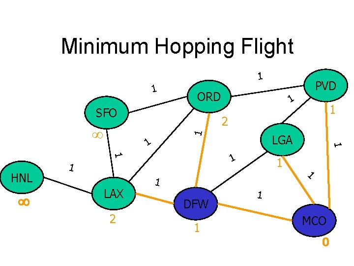 Minimum Hopping Flight 1 1 ORD SFO 1 1 2 LGA 1 1 LAX