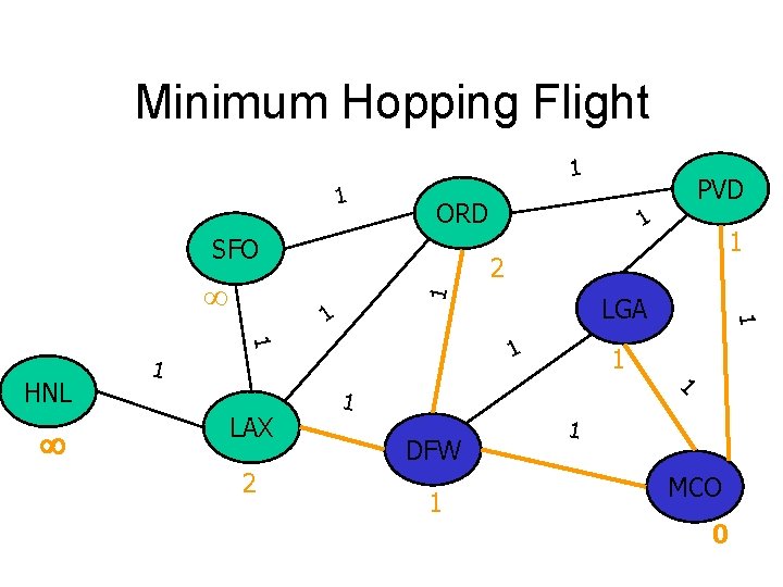 Minimum Hopping Flight 1 1 ORD SFO 1 1 2 LGA 1 1 LAX