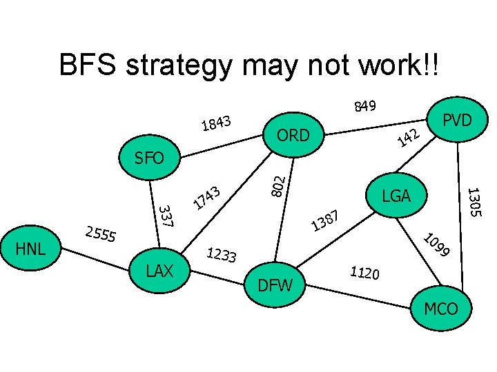 BFS strategy may not work!! 1843 849 ORD 2 14 LAX LGA 7 8
