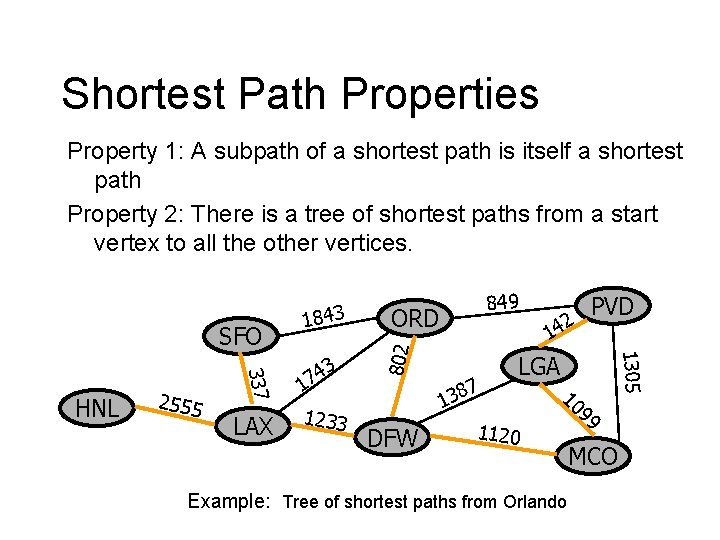 Shortest Path Properties Property 1: A subpath of a shortest path is itself a