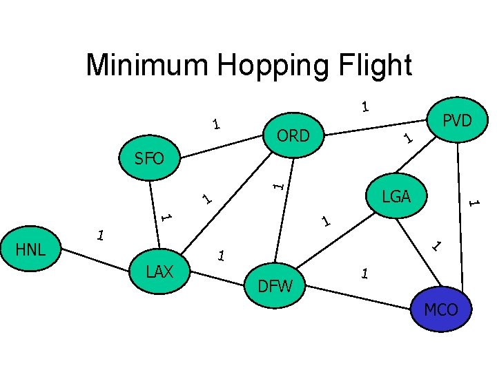 Minimum Hopping Flight 1 1 ORD PVD 1 1 SFO 1 1 HNL 1