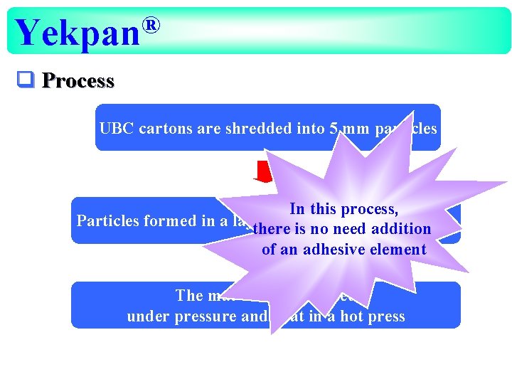 ® Yekpan q Process UBC cartons are shredded into 5 mm particles In this