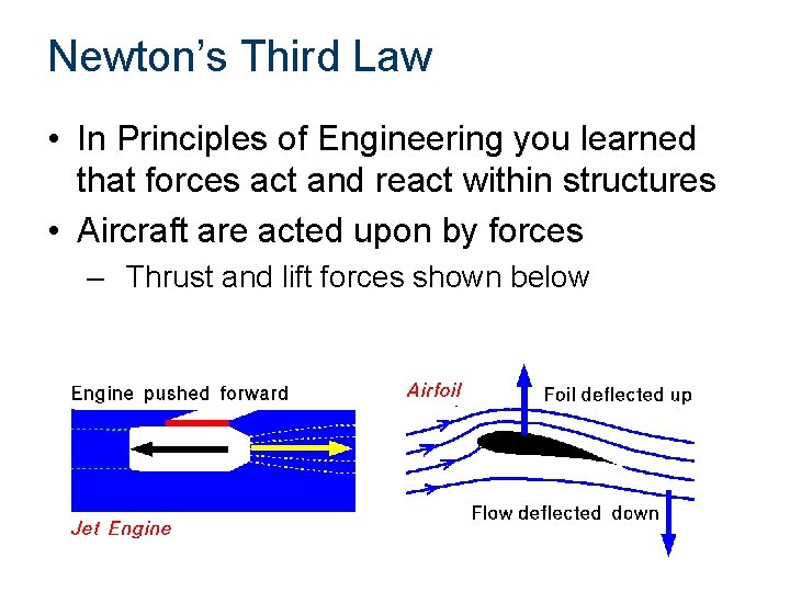 Newton’s Third Law • In Principles of Engineering you learned that forces act and