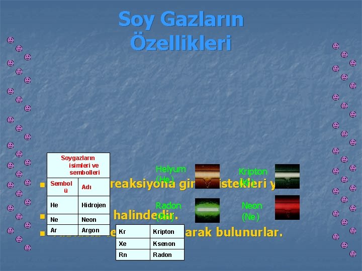 Soy Gazların Özellikleri Soygazların isimleri ve sembolleri n n n Helyum (He) Kripton (Kr)