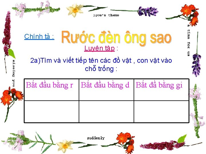 Chính tả : Luyện tập : 2 a)Tìm và viết tiếp tên các đồ