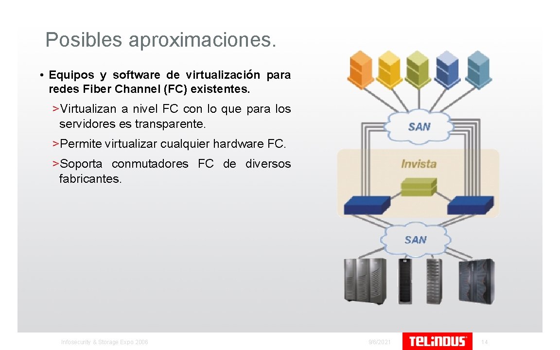 Posibles aproximaciones. • Equipos y software de virtualización para redes Fiber Channel (FC) existentes.