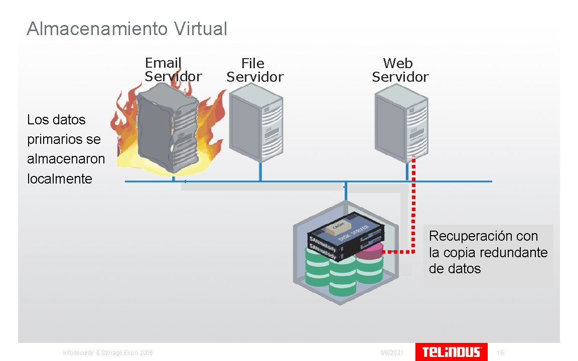 Almacenamiento Virtual Email Servidor File Servidor Web Servidor Los datos primarios se almacenaron localmente