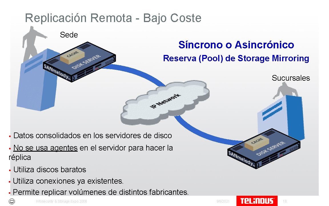 Replicación Remota - Bajo Coste Sede Síncrono o Asincrónico Reserva (Pool) de Storage Mirroring