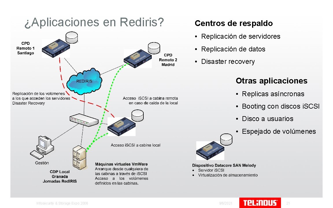¿Aplicaciones en Rediris? Centros de respaldo • Replicación de servidores • Replicación de datos