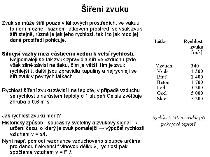 Šíření zvuku Zvuk se může šířit pouze v látkových prostředích, ve vakuu to není