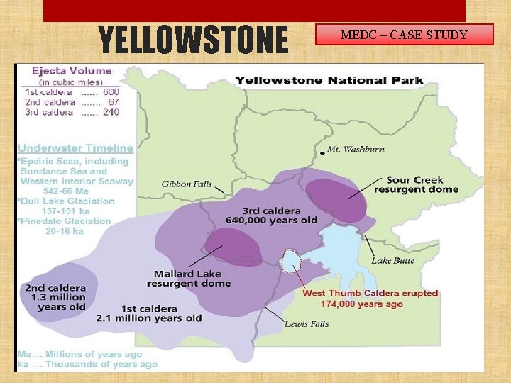 YELLOWSTONE MEDC – CASE STUDY 