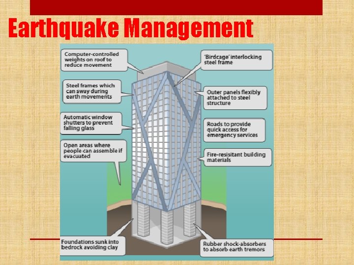 Earthquake Management 