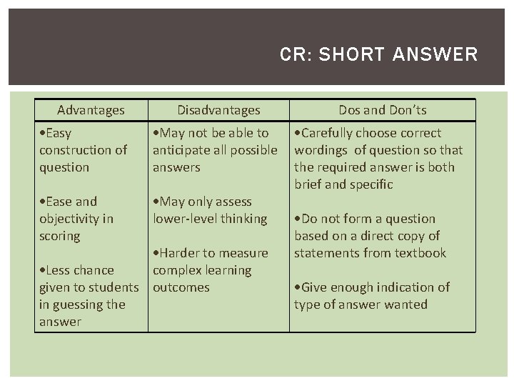 CR: SHORT ANSWER Advantages Disadvantages Dos and Don’ts Easy construction of question May not