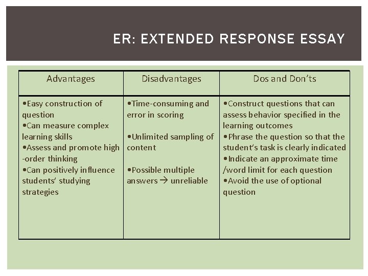 ER: EXTENDED RESPONSE ESSAY Advantages • Easy construction of question • Can measure complex